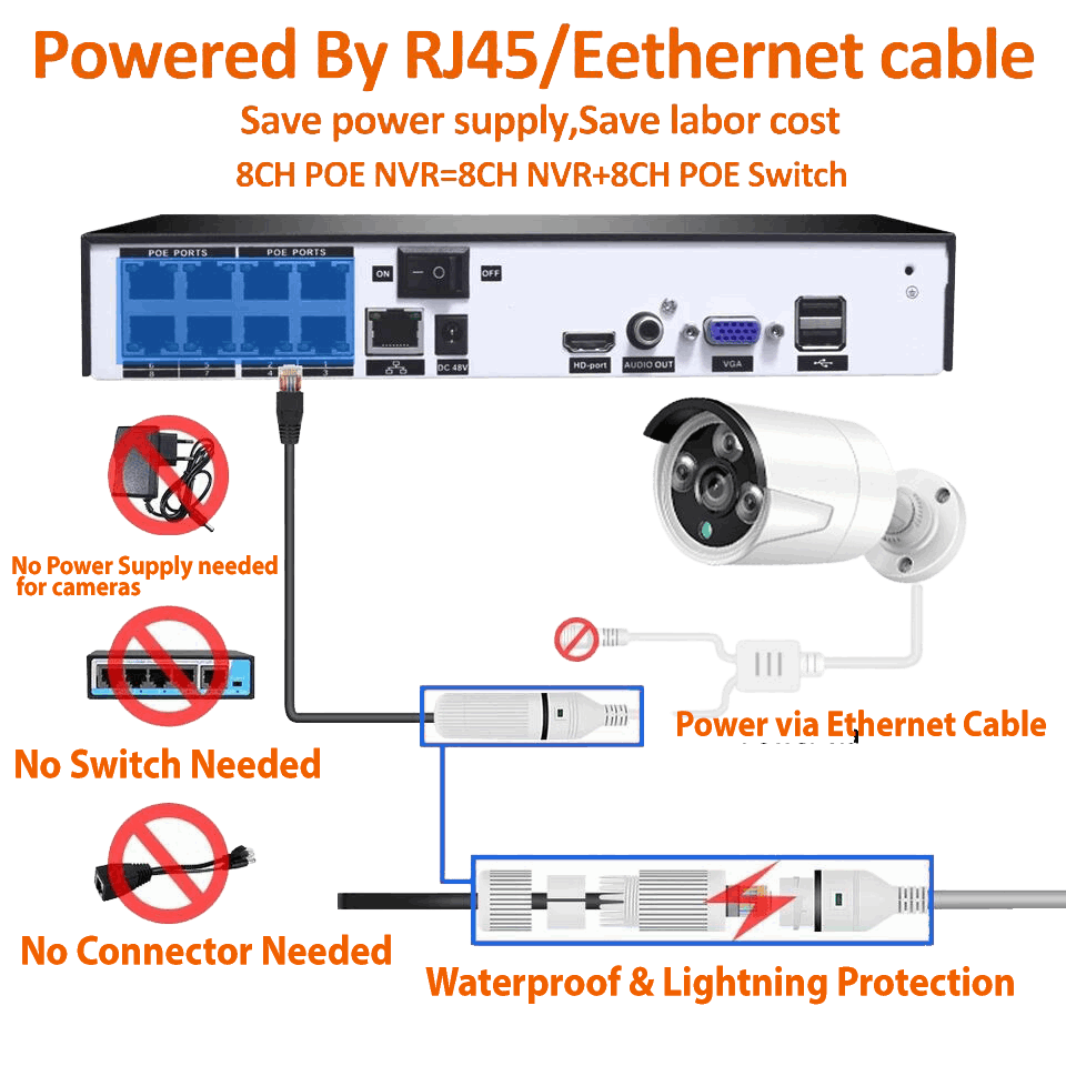 CEG 5MP H.265+ 4CH PoE Security Camera System Kit Audio Rj45 5MP IP FaceDetection Outdoor Waterproof CCTV Video Surveillance - Bargain Stock