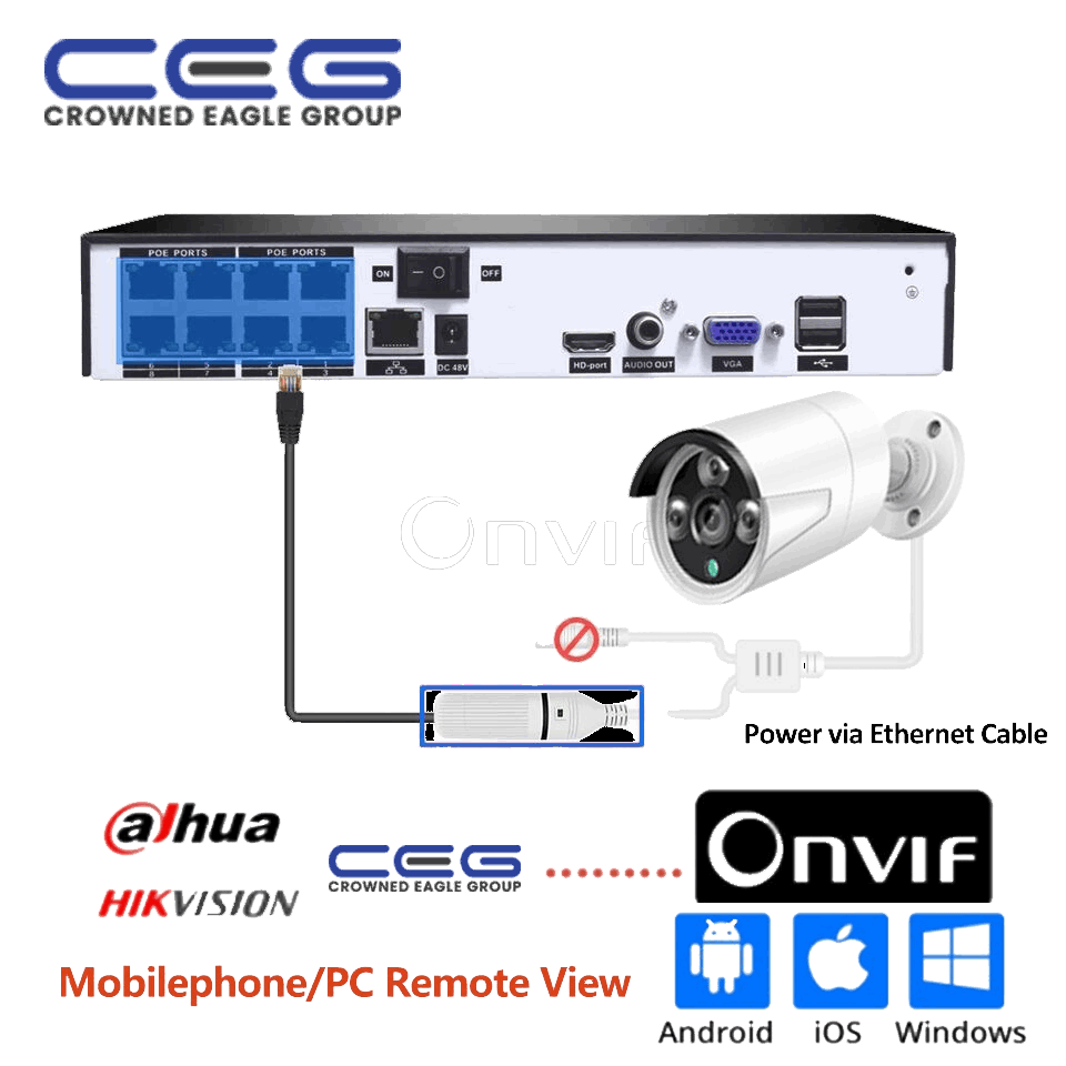 CEG 5MP Dome PoE IP Camera H.265 1080P CCTV IP Camera ONVIF Face Detection for PoE NVR System Indoor Home Security Surveillance - Bargain Stock