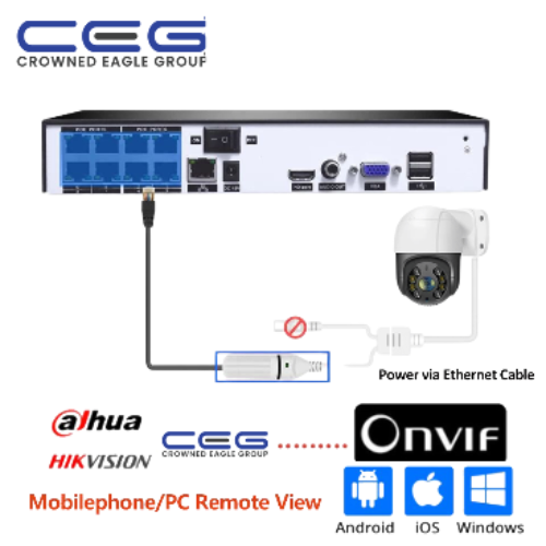 CEG 5MP 2.5